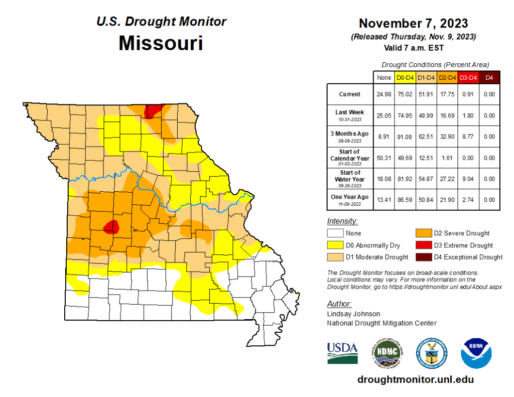 Drought Conditions Remain The Same For Another Week