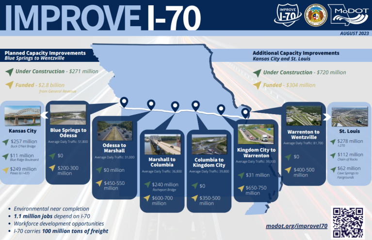 Final Negotiations Underway In Construction For New I-70 Highway Lanes
