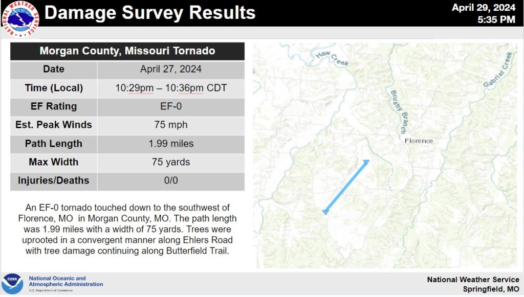 Tornadoes Do Damage In Morgan & Moniteau Counties Says National Weather Service